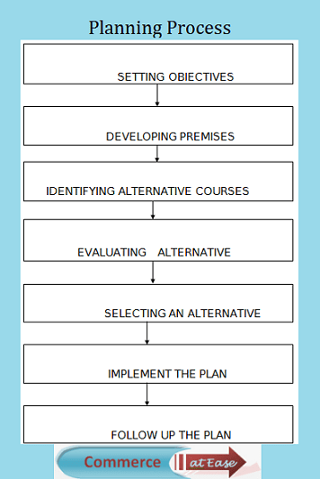 Planning Process