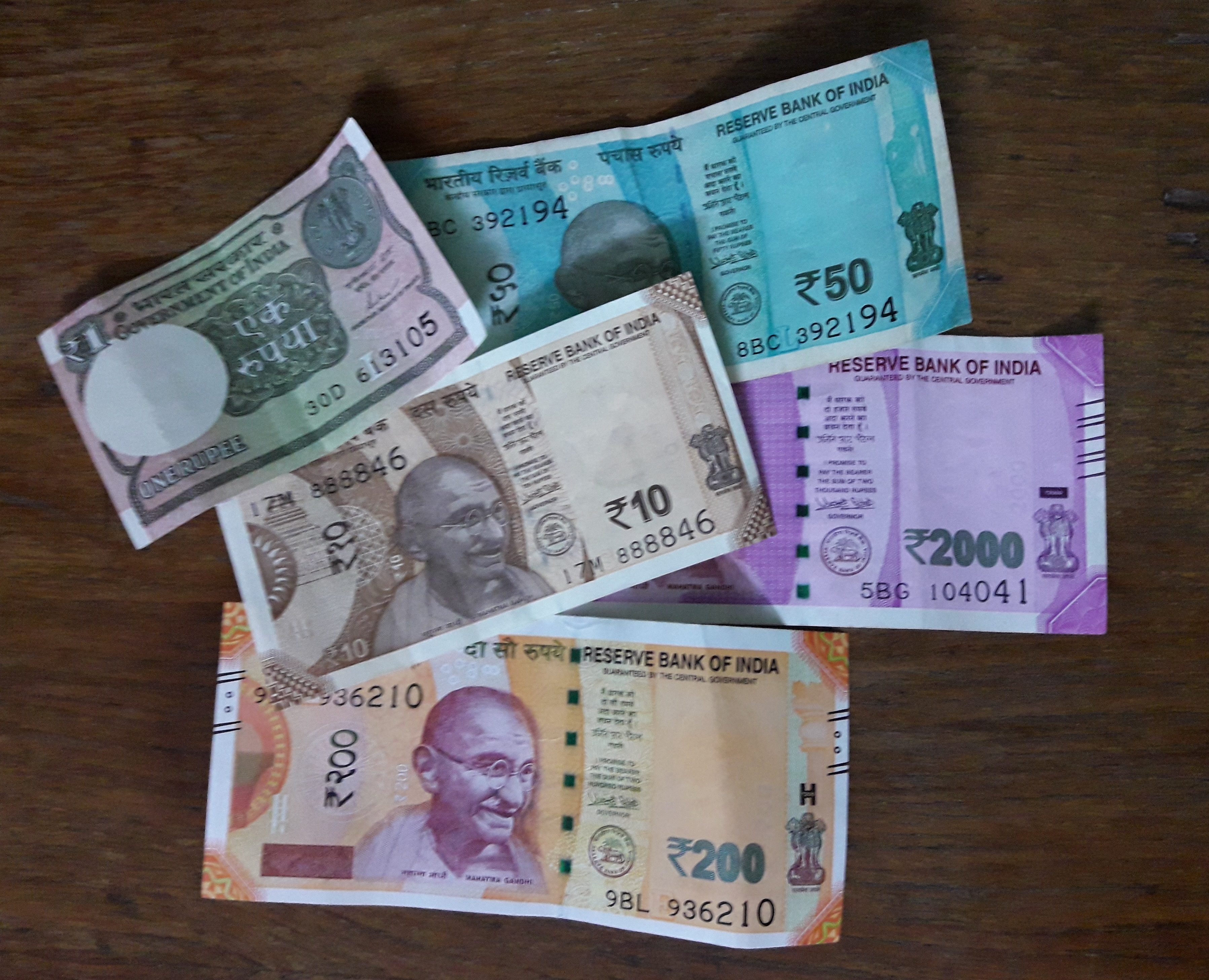 Indian Currency An Overview And Currency Converters - Gambaran