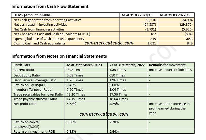 Financial Results of PIL 2